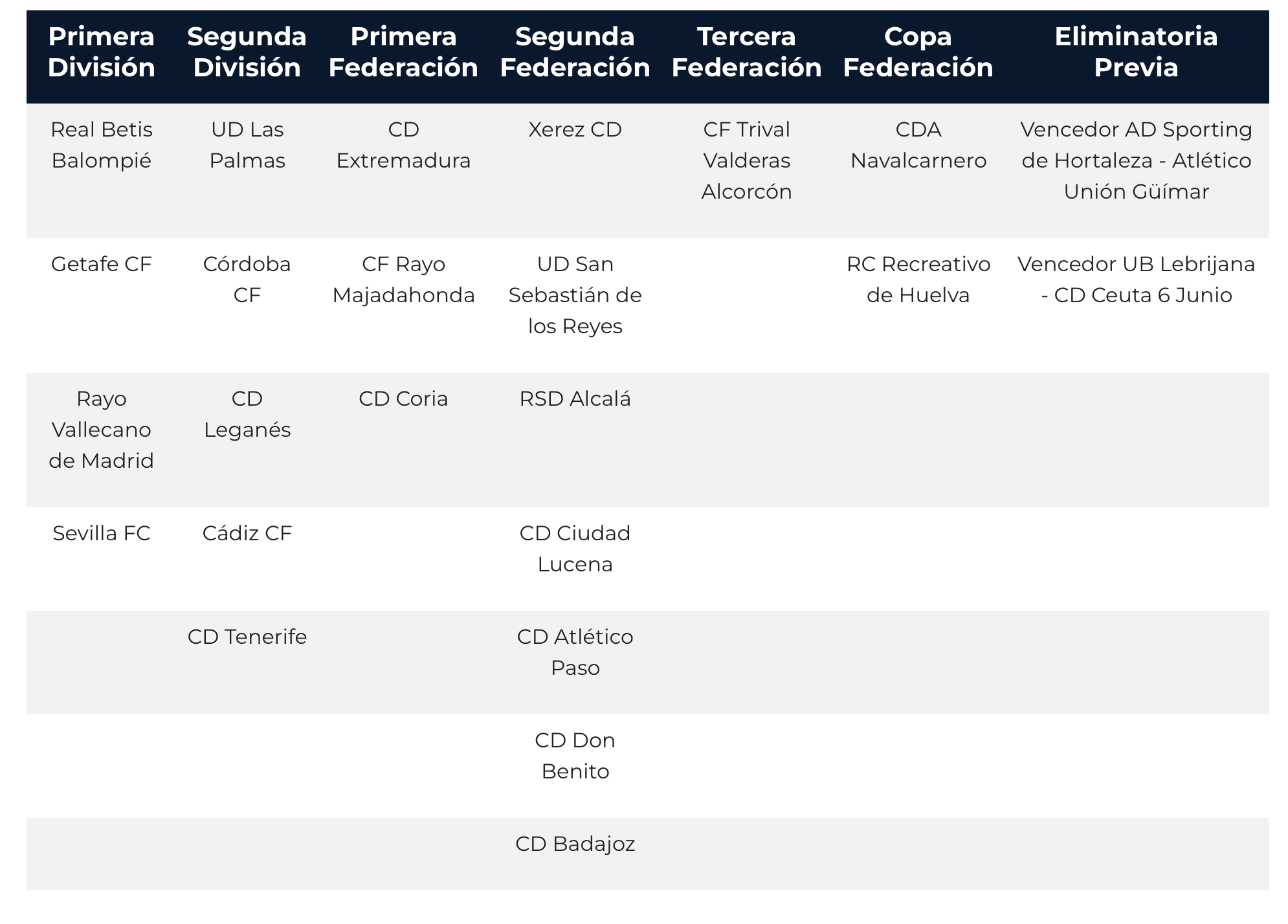Copa del Rey first-round draw groups by division